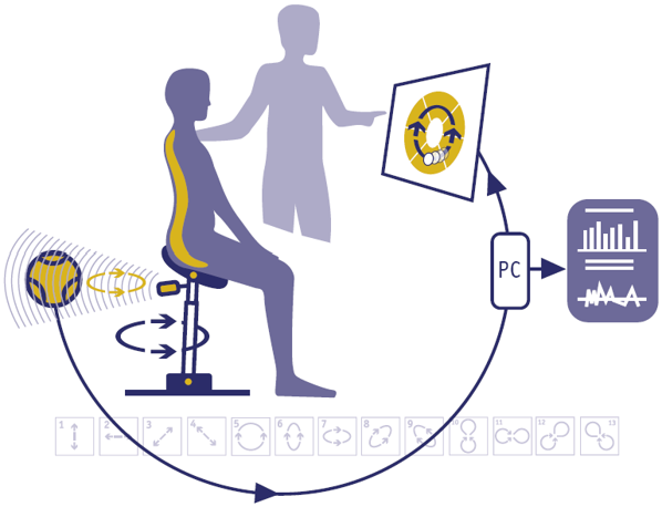 Flexchair RBT schematisch